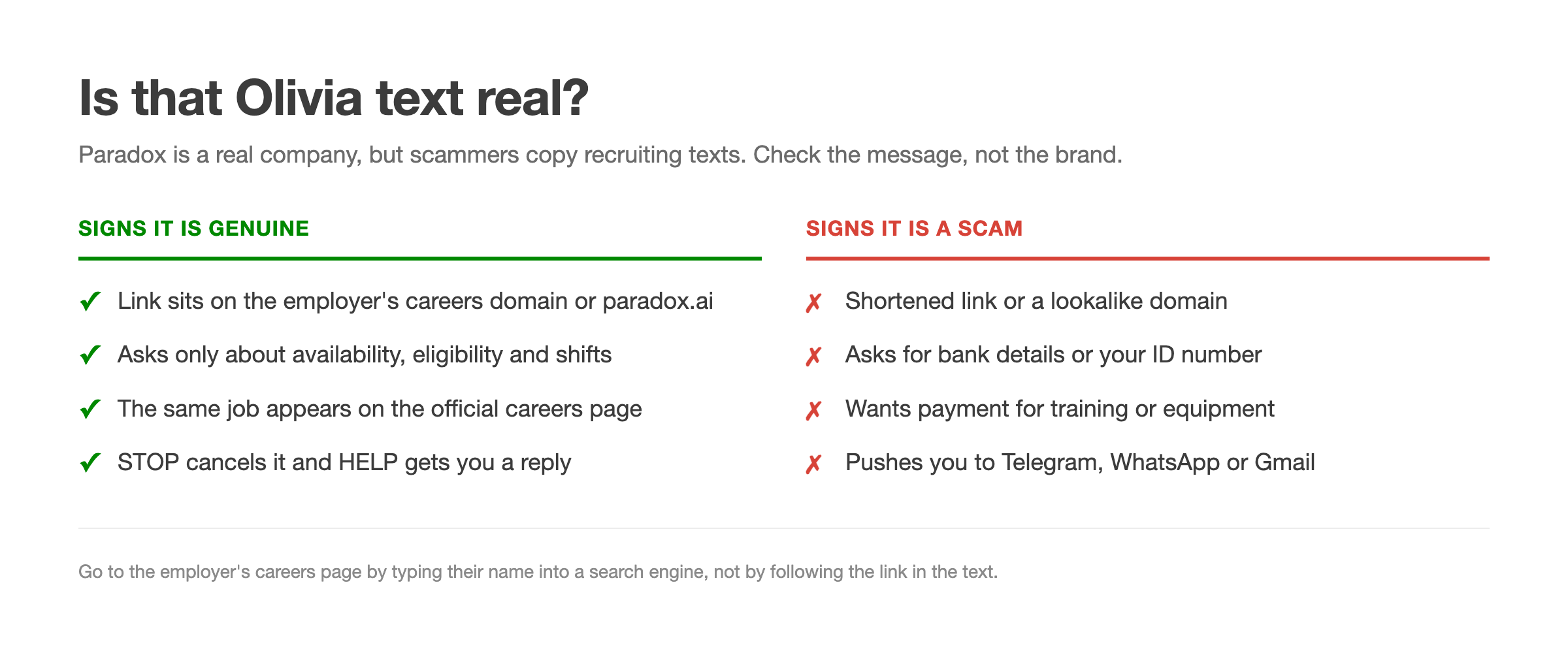 Checklist comparing signs an Olivia recruiting text is genuine, such as a link on the employer's careers domain and questions only about availability, against signs it is a scam, such as shortened links, requests for bank details, and pressure to move to Telegram