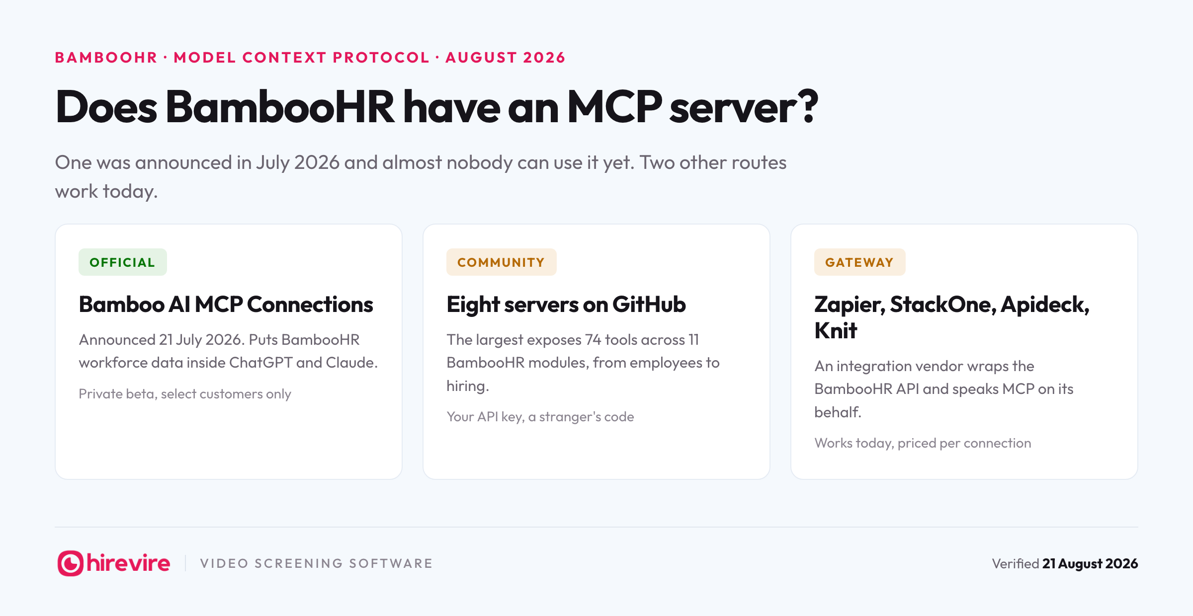 Does BambooHR have an MCP server? Three routes compared: an official private beta announced July 2026, eight community servers on GitHub, and gateways including Zapier, StackOne, Apideck and Knit.