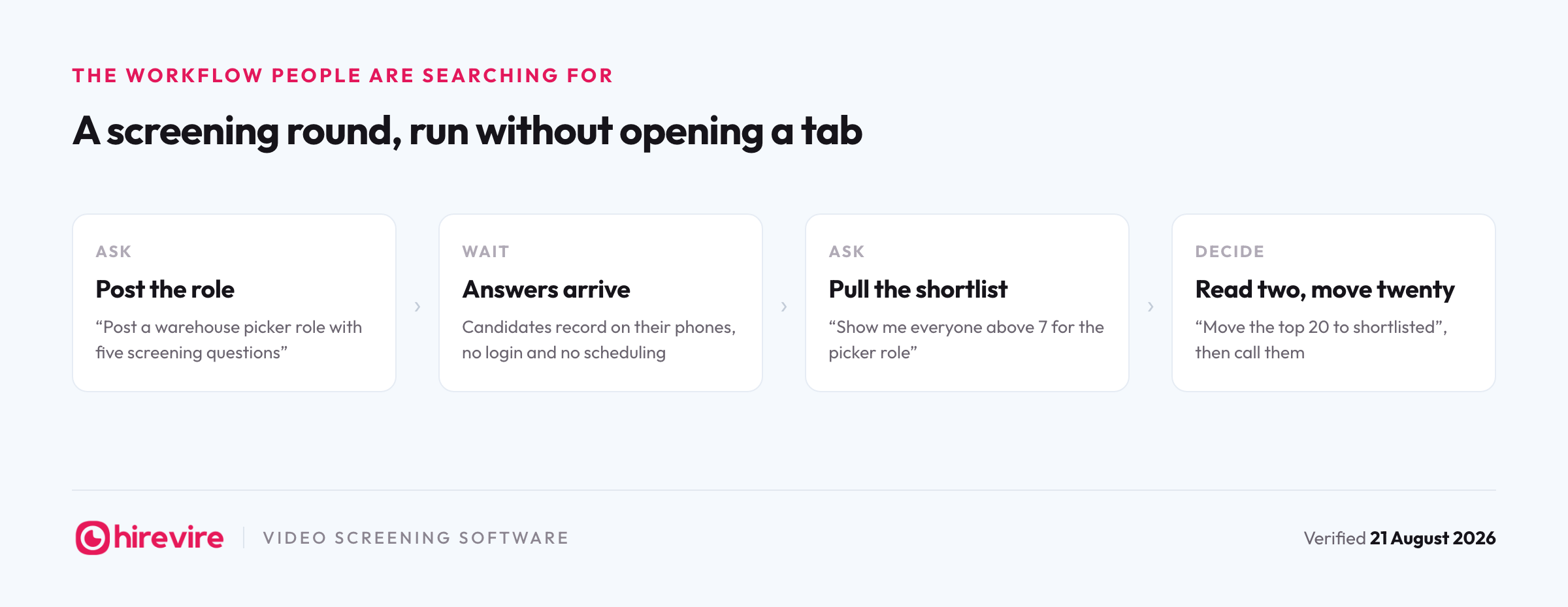 Four steps of a screening round run from a chat window: post the role, answers arrive on candidates' phones, pull everyone above a score, then shortlist the top twenty.