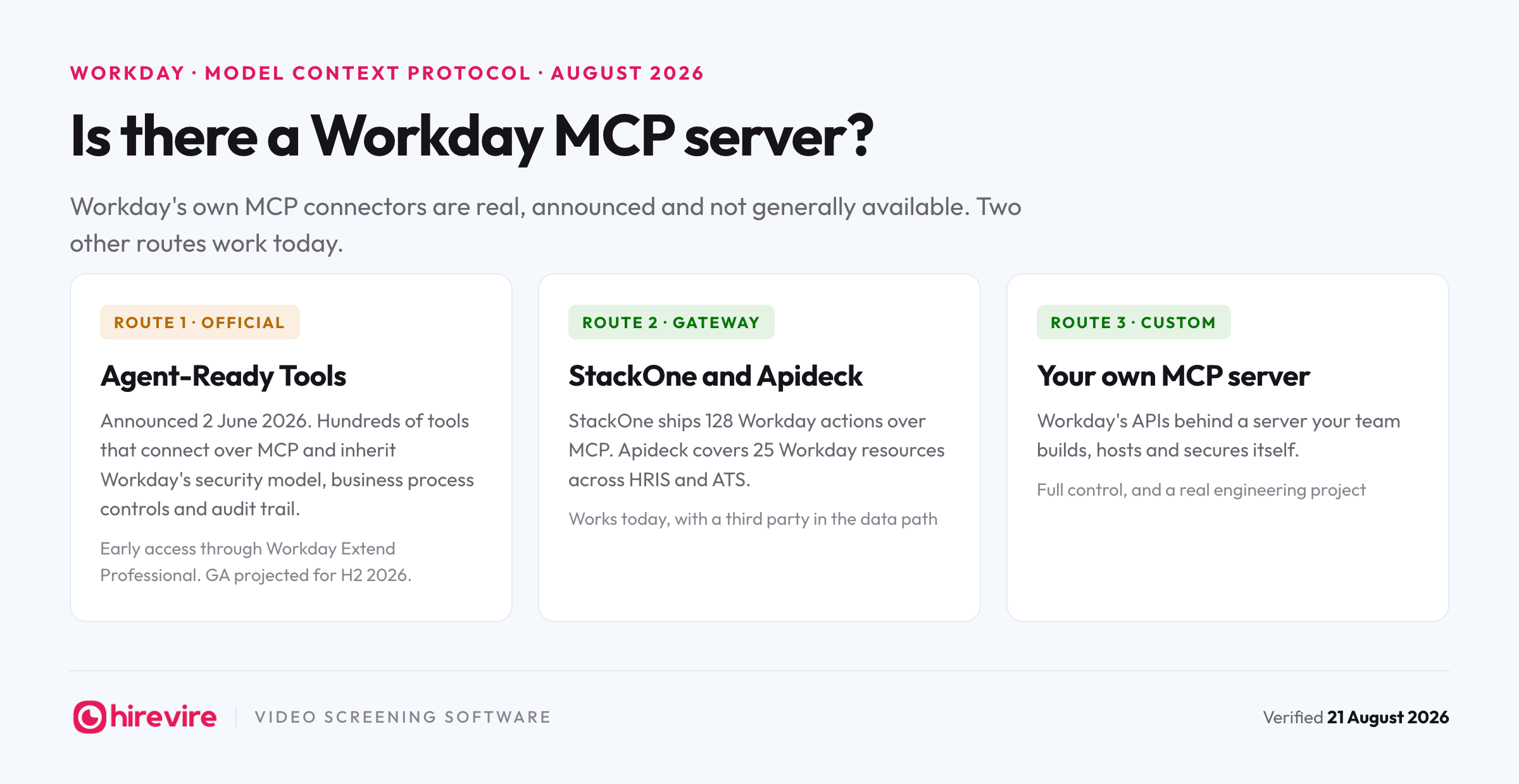 Is there a Workday MCP server? Three routes compared: official Agent-Ready Tools announced June 2026 in early access, gateways from StackOne with 128 actions and Apideck with 25 resources, and a custom MCP server built on Workday's APIs.