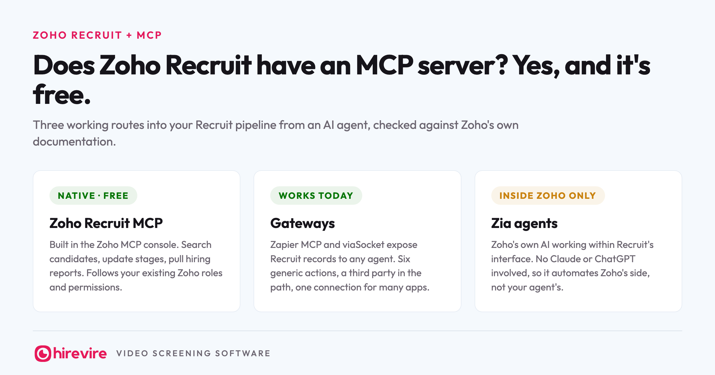 Does Zoho Recruit have an MCP server? Yes: a free native server built in the Zoho MCP console, gateways through Zapier MCP and viaSocket, and Zia agents working inside Zoho only.