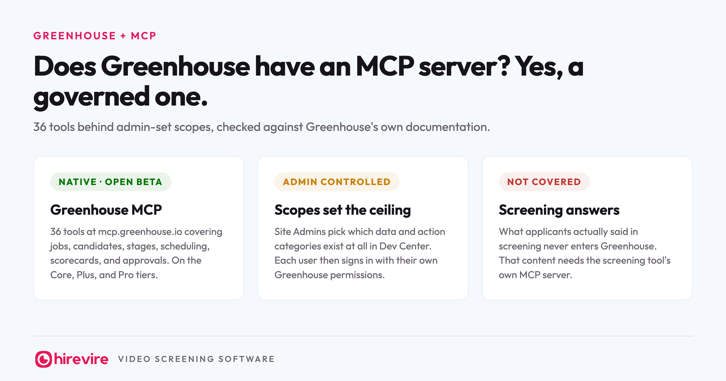 Does Greenhouse have an MCP server? Yes: a native 36-tool server in open beta, admin-controlled scopes that set the ceiling, and screening answers as the one thing not covered.