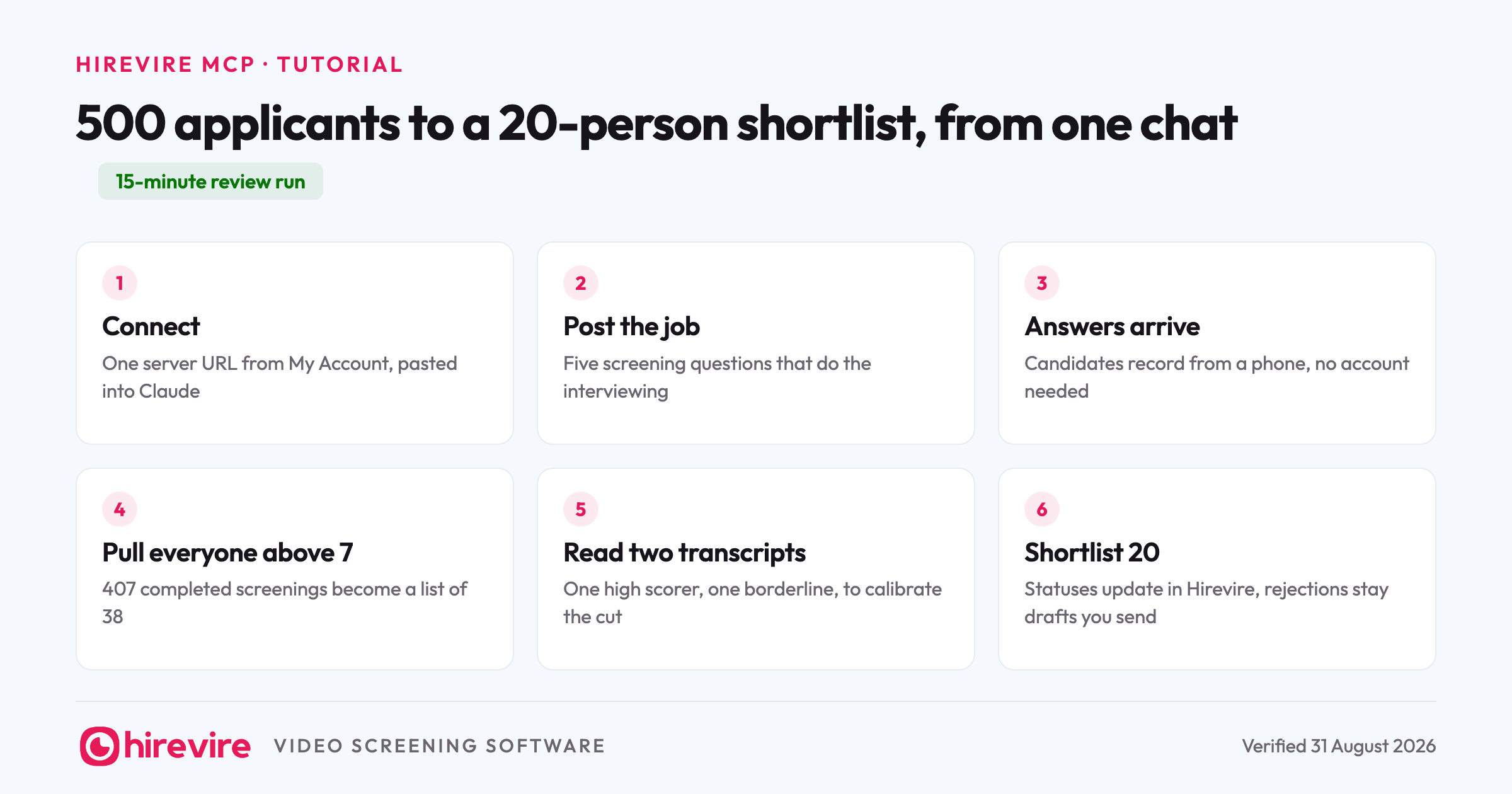 How to screen 500 applicants from Claude in six steps: connect the Hirevire MCP with one URL, post the job with five screening questions, let candidates record answers with no account, pull everyone above 7, read two transcripts to calibrate the cut, and shortlist 20 while rejections stay drafts you send.