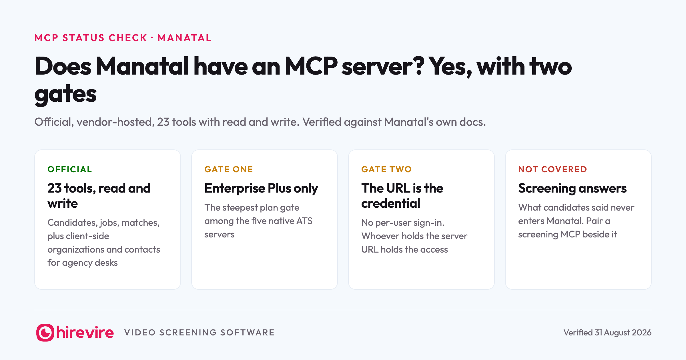 Does Manatal have an MCP server? Yes, with two gates: an official 23-tool server with read and write covering candidates, jobs, matches, organizations, and contacts, gated to the Enterprise Plus plan, authenticated by a URL that acts as the credential, and not covering screening answers.