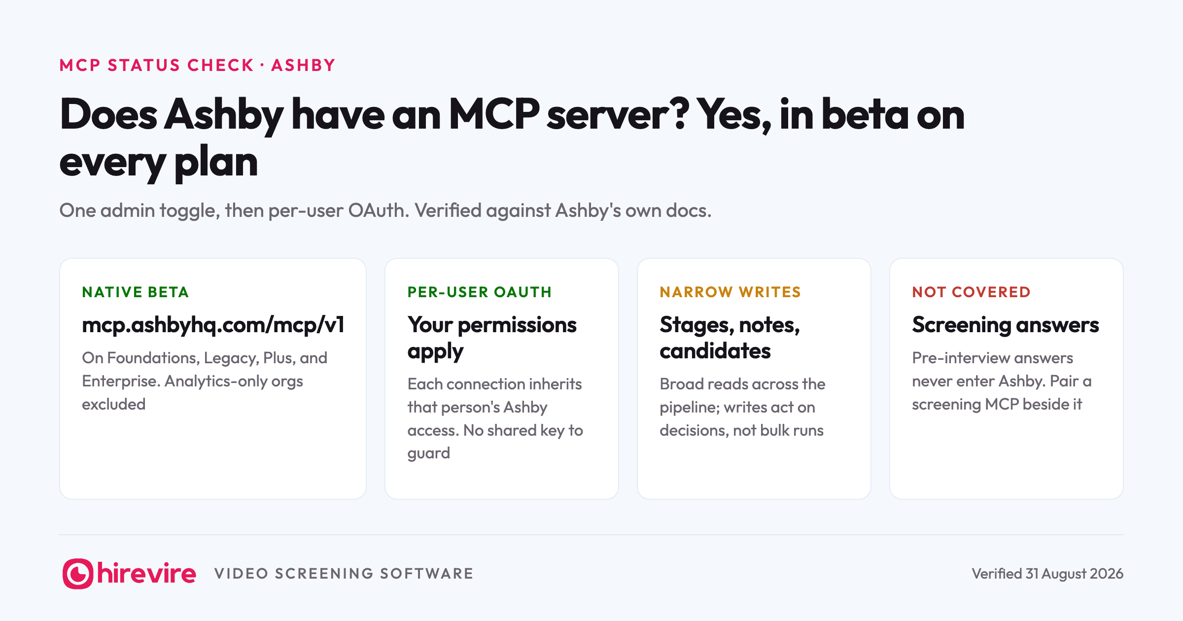 Does Ashby have an MCP server? Yes, in beta on every plan: a native server at mcp.ashbyhq.com/mcp/v1 on Foundations, Legacy, Plus, and Enterprise, per-user OAuth that inherits each person's Ashby permissions, narrow writes covering stages, notes, and candidates, and screening answers as the stage not covered.