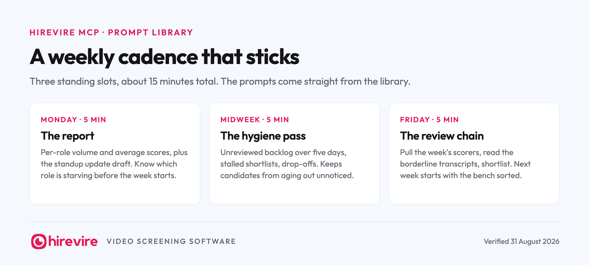 A weekly cadence for the Hirevire MCP prompt library: the report on Monday for five minutes, the hygiene pass midweek for five minutes, and the review chain on Friday for five minutes.