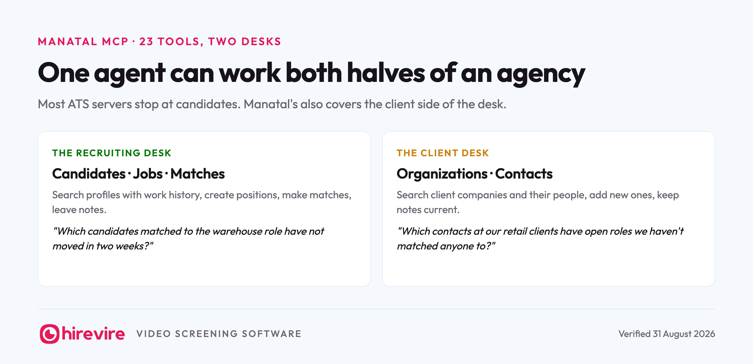 The Manatal MCP's 23 tools cover two desks: the recruiting desk with candidates, jobs, and matches, and the client desk with organizations and contacts, which most ATS servers do not reach.
