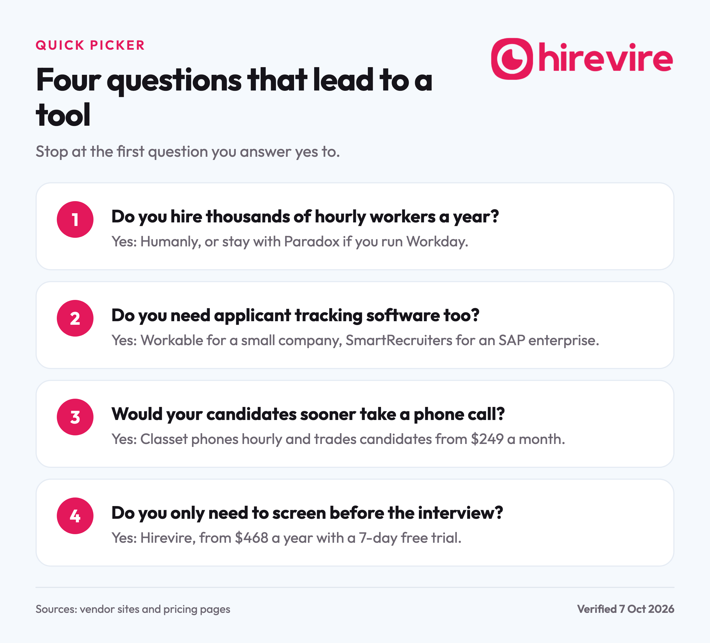Flow of four plain questions about hiring volume, applicant tracking, phone calls and screening that lead to Humanly, Paradox, Workable, SmartRecruiters, Classet or Hirevire.