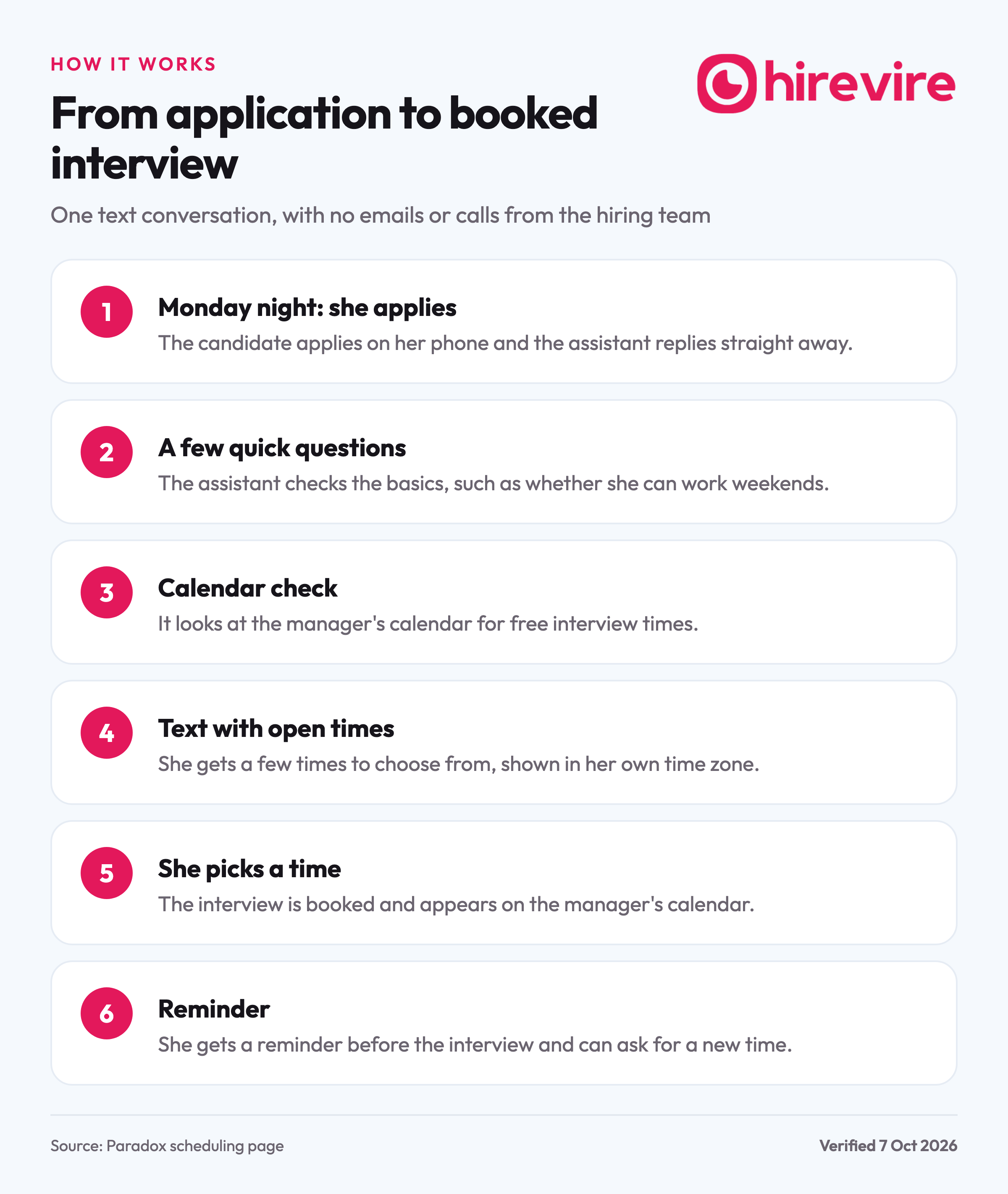 Flow chart of one Paradox scheduling conversation in six steps, from a Monday night application to a booked interview slot and a reminder.