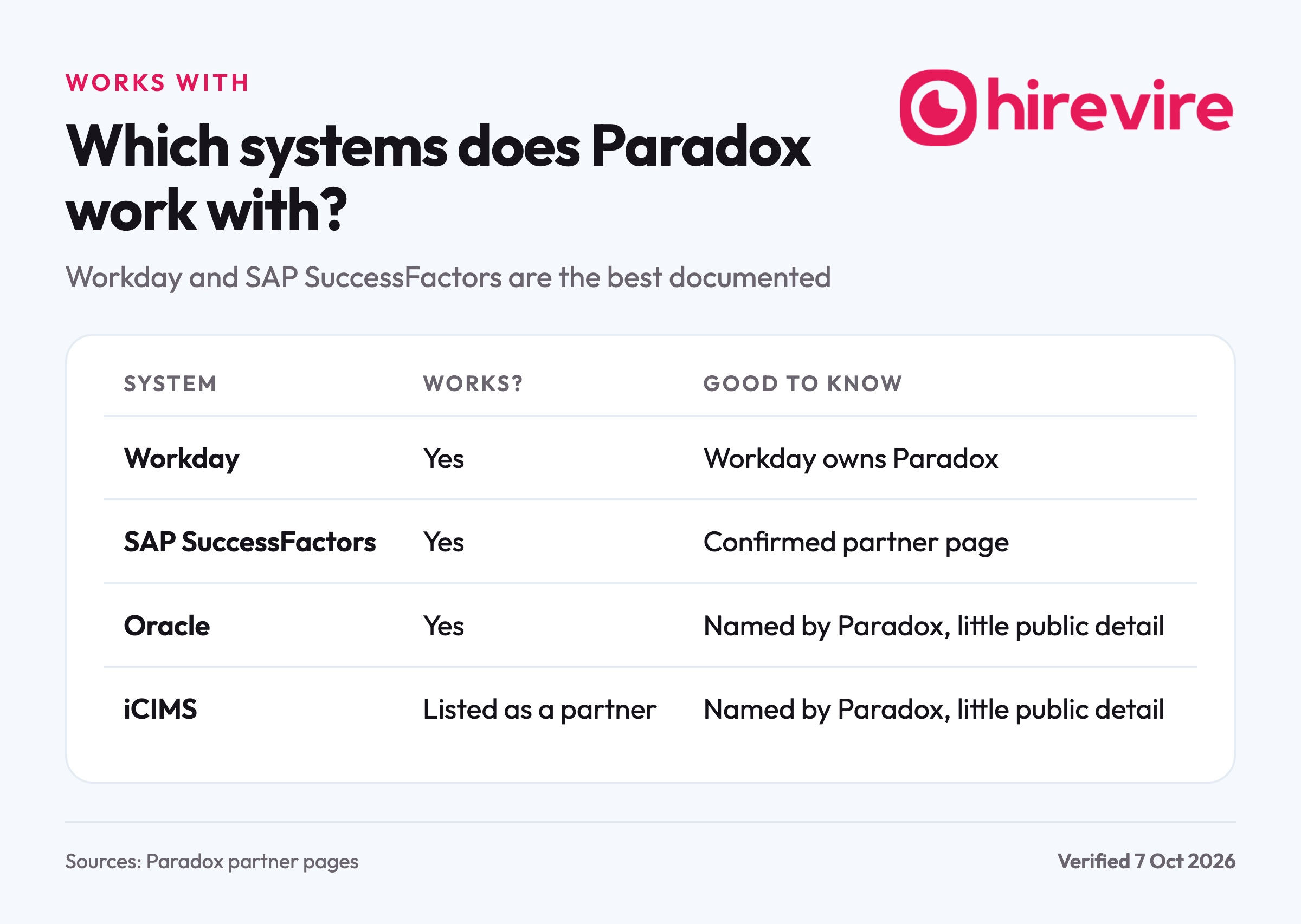 Table of the HR systems Paradox scheduling works with, showing Workday and SAP SuccessFactors as confirmed and Oracle and iCIMS as named by Paradox.
